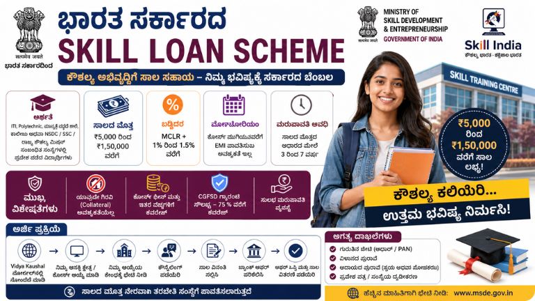 Skill Loan Scheme