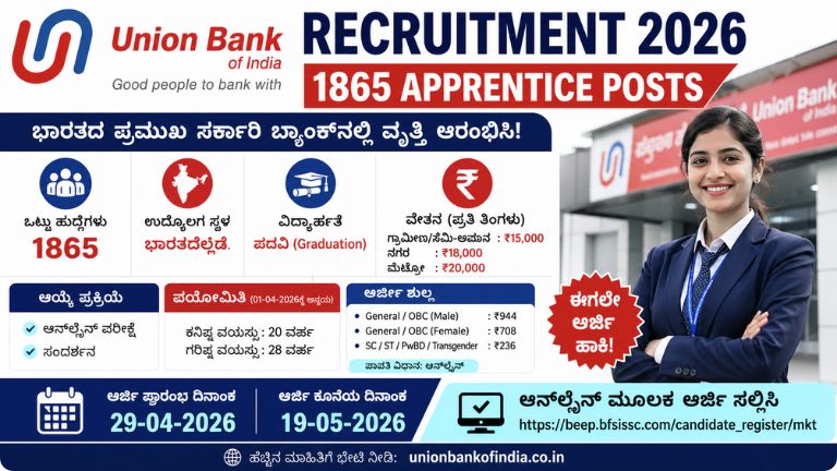 Union Bank ನೇಮಕಾತಿ 2026